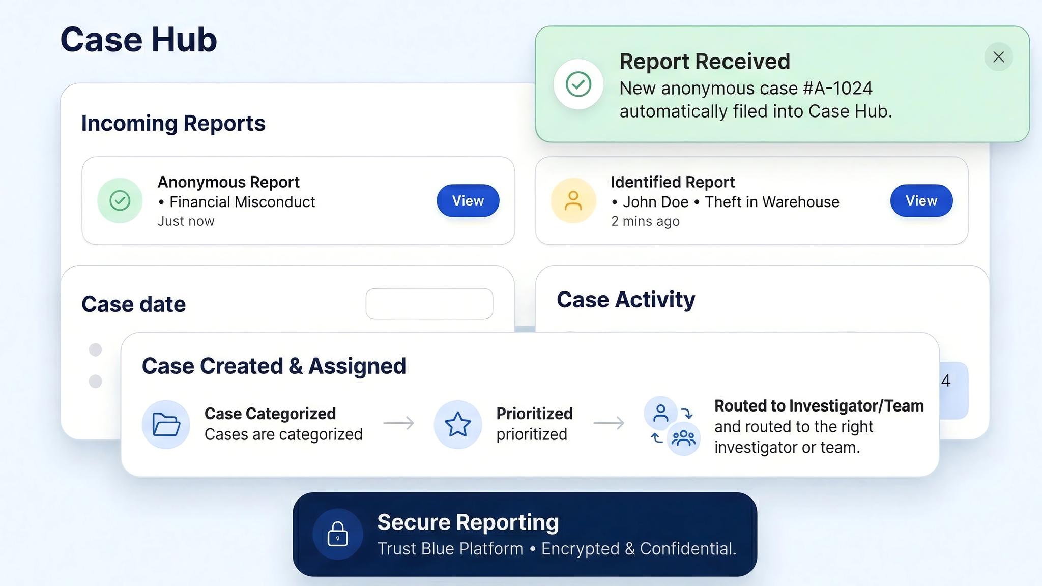Case Created & Assigned