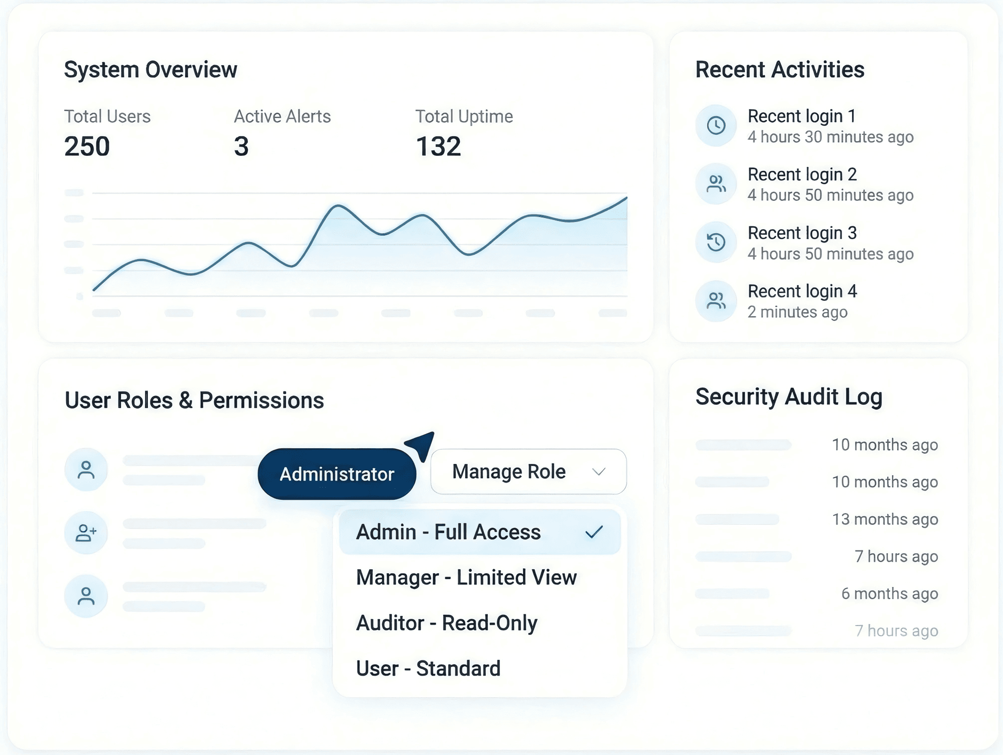 Management & Control